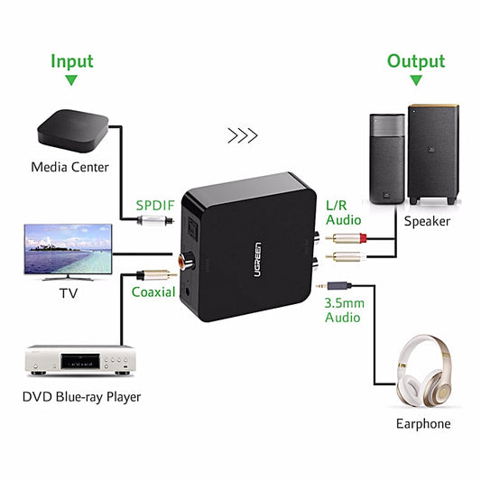 محول صوت رقمي إلى تناظري UGREEN 30523 بخلفية بيضاء