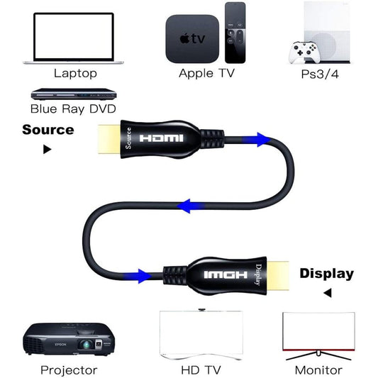 كيبل من HAING 25M Fiber Optic HDMI Cable 4K 60Hz Ultra HD Performance موديل HI-AOC01-25M - صورة 2