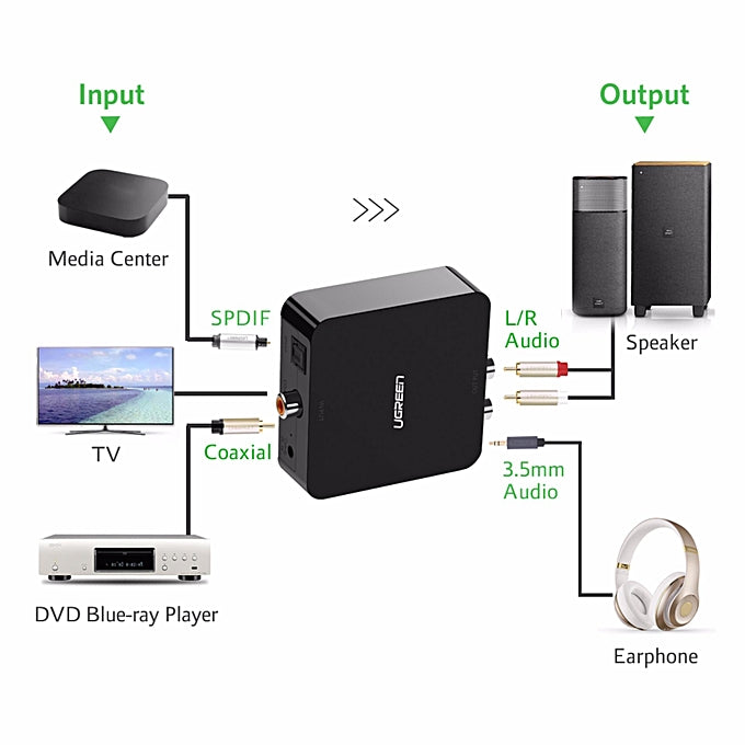 محول صوت رقمي إلى تناظري UGREEN 30523 بخلفية بيضاء