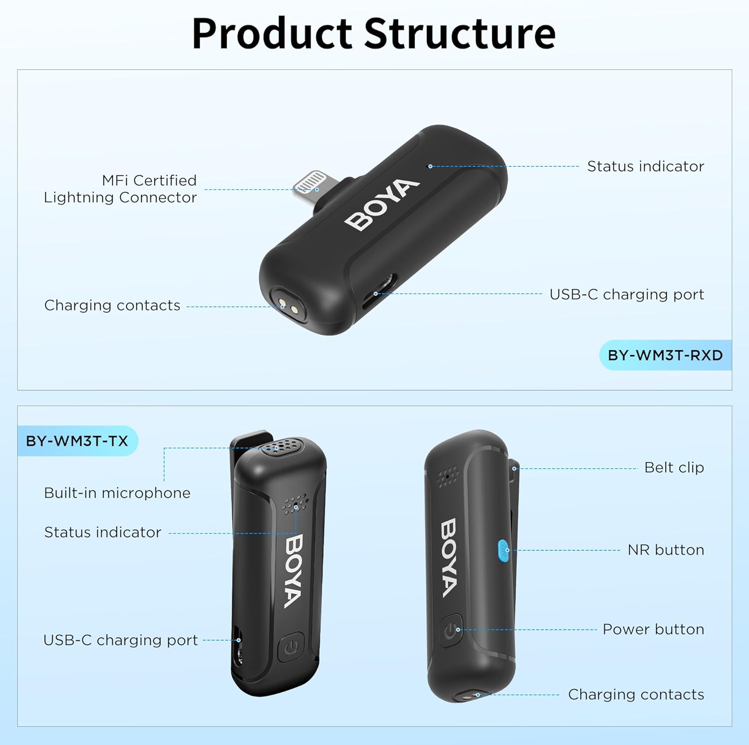 ميكروفون لاسلكي Wireless Lavalier Lapel من BOYA – عزل ضوضاء