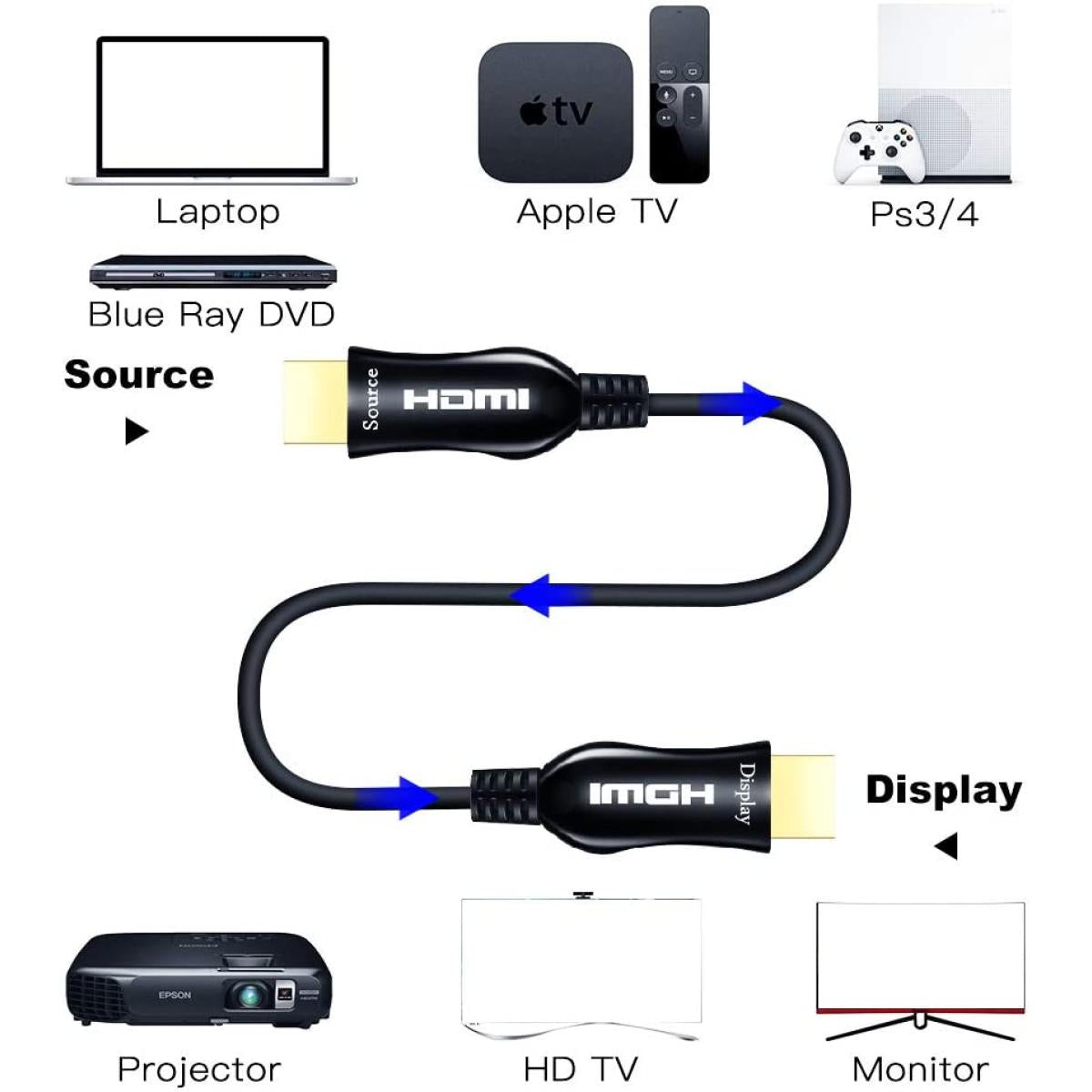 كيبل من HAING 100M Fiber Optic HDMI Cable | 4K 60Hz with HDR10 & Dolby Vision موديل HI-AOC03-100M - صورة 2