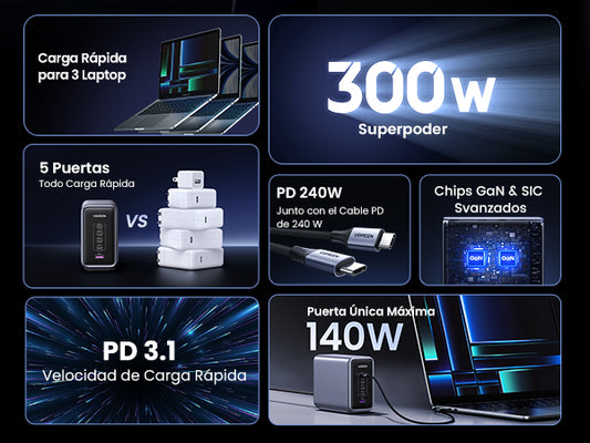 شاحن UGREEN Nexode 90903B بقدرة 300 واط وخمسة منافذ